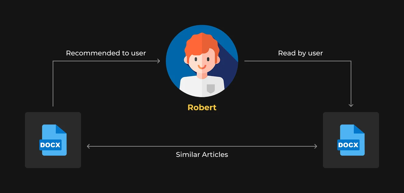 article