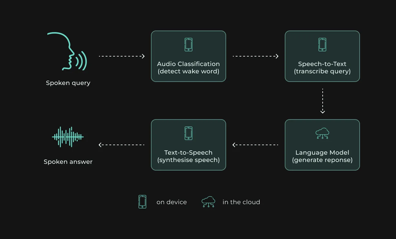 article